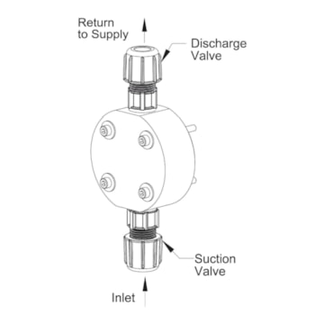 LMI Pumps LiquiPro Liquid End Assembly